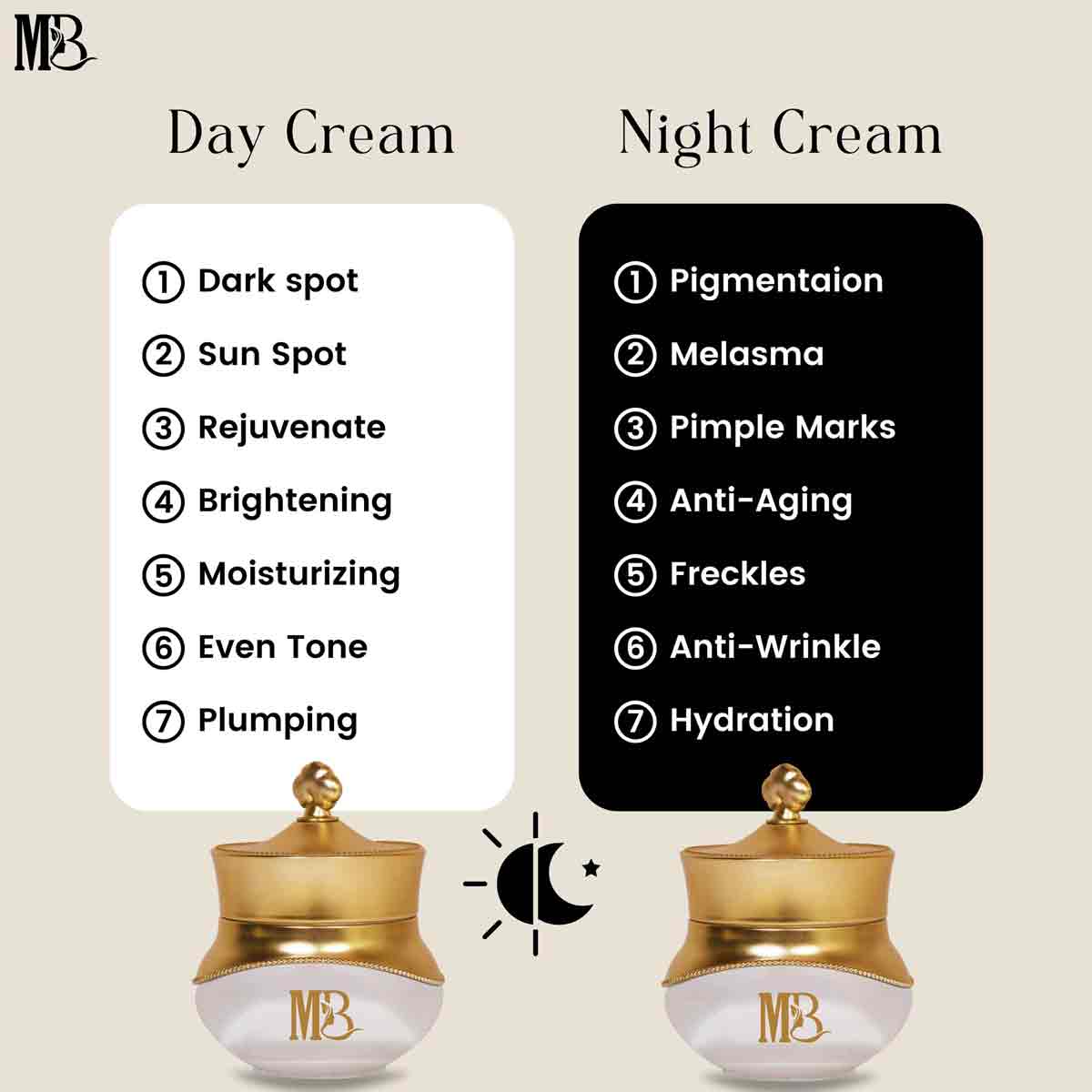 Image displaying Muna Belleza Day and Night Creams with listed benefits. Day Cream for dark spots, sun spots, rejuvenation, brightening, moisturizing, even tone, and plumping. Night Cream targets pigmentation, melasma, pimple marks, anti-aging, freckles, anti-wrinkle, and hydration.