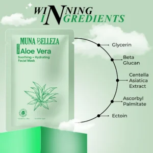 Aloe vera face mask ingredients infographic showing Centella Asiatica, Ectoin, and Beta Glucan — detailing aloe vera face mask benefits for glowing skin and dark spots