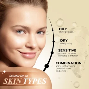 Model showcasing suitable for all skin types infographic — anti aging face mask for men, anti aging face mask for oily skin, and collagen sheet mask for oily skin
