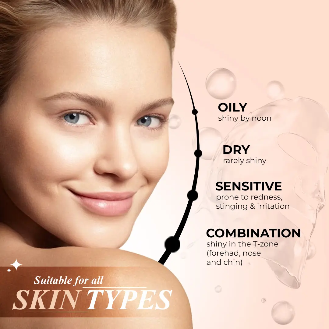 Model showcasing suitable for all skin types infographic — coffee face mask for oily skin, T-zone oil control, and sensitive skin firming