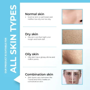 Skin types visual guide for normal, dry, oily, and combination skin — face wash for dry skin men, best face wash for dry skin, and face wash for men